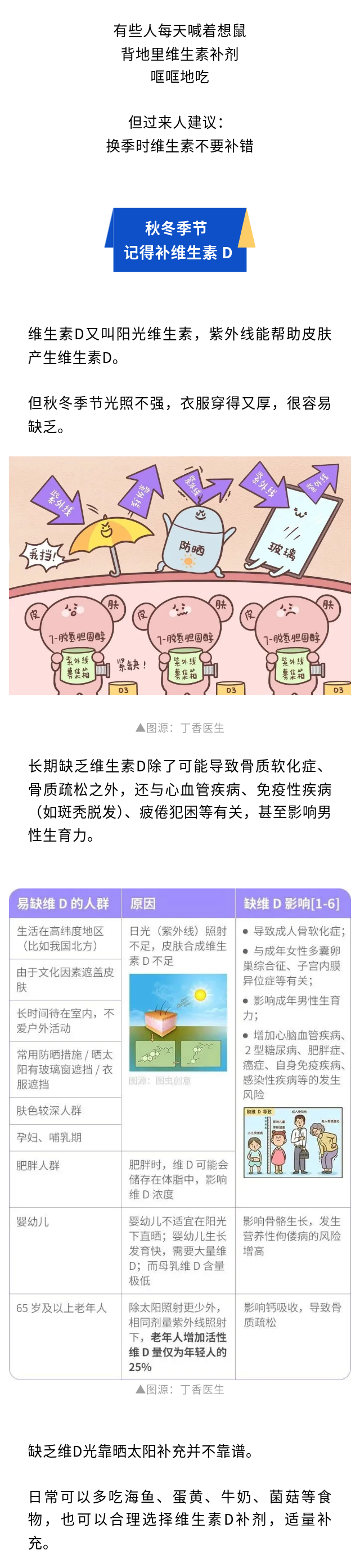 这种维生素，秋冬要记得补！.png